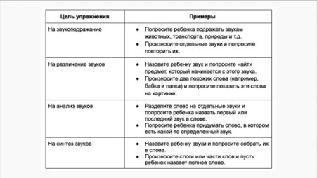 какие упражнения можно использовать в работе